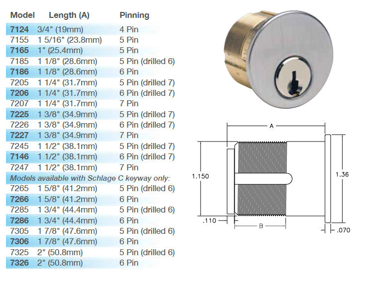 Ilco 7165SC-2-03P, 1" Schlage 03P (KA2, 2-Pack)